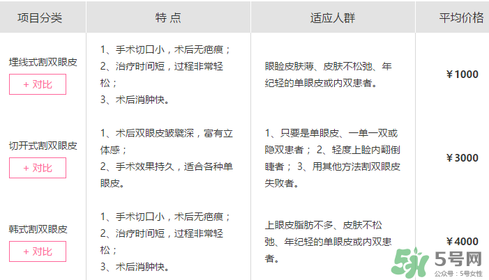 什么是定點雙眼皮？定點雙眼皮多少錢？