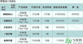 dhv氣墊cc多少錢？dhv氣墊cc進貨價格表