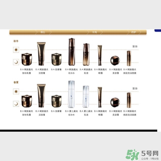 pola黑ba和紅ba區別？pola黑ba和紅ba哪個好？