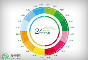 2017年有閏月嗎？2017年閏幾月？