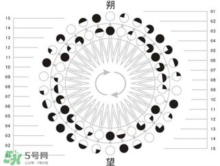 2017年有閏月嗎？2017年閏幾月？