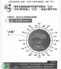 2017年什么時候最冷？2017年最冷的是哪幾天？