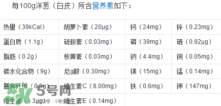 洋蔥變綠能吃嗎？洋蔥為什么會(huì)變綠？