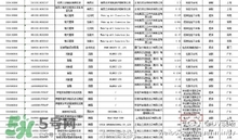 韓國面膜被檢出糞大腸菌群都是哪些牌子？有糞大腸菌群韓國面膜清單