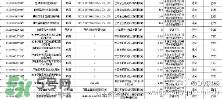 韓國面膜被檢出糞大腸菌群都是哪些牌子？有糞大腸菌群韓國面膜清單