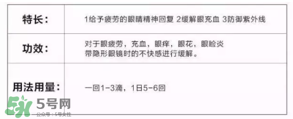 參天眼藥水金色和銀色 參天眼藥水金銀區別