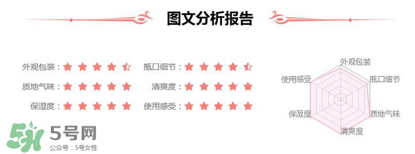 素野水乳怎么樣？素野爽膚水乳液好用嗎？