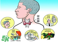甲亢是怎么引起的？甲亢的早期癥狀