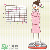 孕婦能染頭發嗎？孕婦染頭發可以嗎？