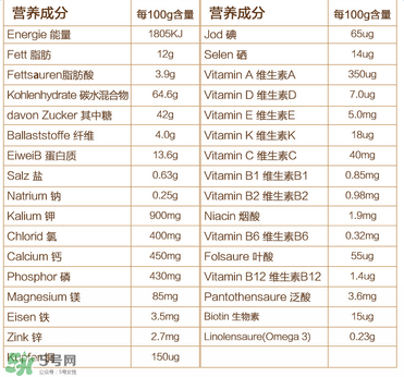 喜寶晚安米粉含鐵嗎？喜寶晚安米粉含不含鐵？