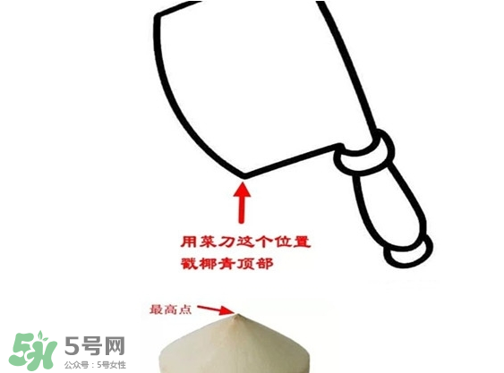 椰青喝完后椰肉怎么吃？椰青里面的肉可以吃嗎？