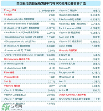 愛他美白金3段怎么樣？愛他美白金3段好嗎？
