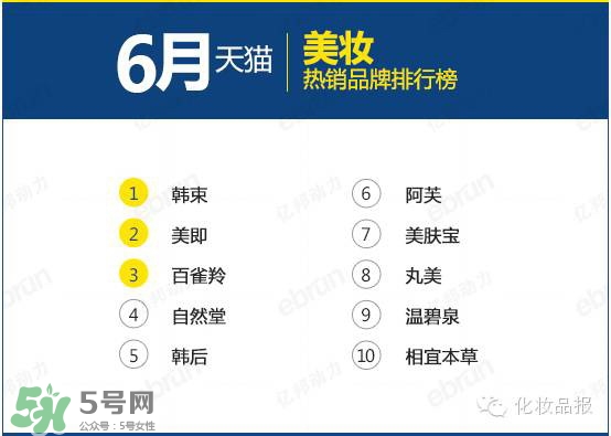 韓束和百雀羚哪個好？韓束和百雀羚哪個更補水？