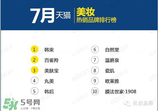 韓束和百雀羚哪個好？韓束和百雀羚哪個更補水？