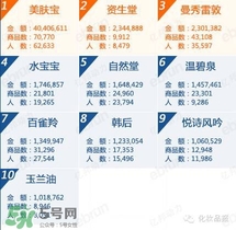 韓束和百雀羚哪個好？韓束和百雀羚哪個更補水？
