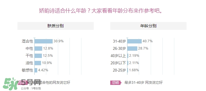 嬌韻詩適合什么皮膚？嬌韻詩適合敏感肌膚嗎？