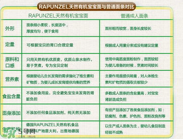 長發公主Rapunzel面條哪款好？長發公主Rapunzel面條有哪幾款？