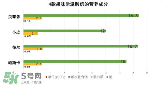 貝樂(lè)蒂酸奶出問(wèn)題了嗎？貝樂(lè)蒂酸奶出了什么問(wèn)題？