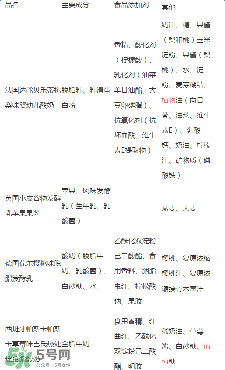 貝樂(lè)蒂酸奶出問(wèn)題了嗎？貝樂(lè)蒂酸奶出了什么問(wèn)題？