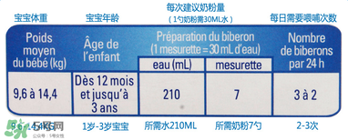 gallia佳利雅奶粉怎么沖？gallia佳利雅奶粉沖調方法？