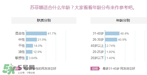 sofina蘇菲娜適合什么膚質(zhì)？蘇菲娜適合油皮嗎？