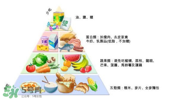 妊娠糖尿病吃什么主食？妊娠糖尿病食譜