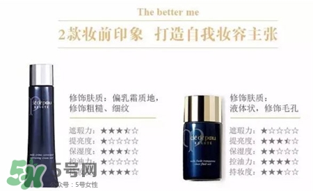 cpb長管隔離適合油皮嗎?cpb長管和短管的區別 