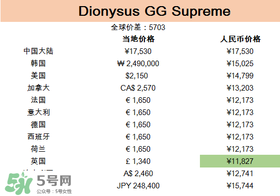 gucci包哪國(guó)買最便宜？gucci包在哪里便宜