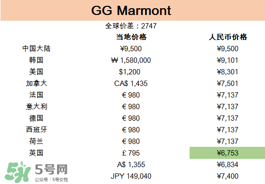 gucci包哪國(guó)買最便宜？gucci包在哪里便宜