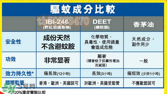 珮氏小番茄驅(qū)蚊噴霧多大寶寶可以用？珮氏小番茄驅(qū)蚊噴霧使用說明