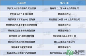 絲芙蘭面膜怎么樣？絲芙蘭面膜好用嗎？