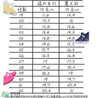 IGOR涼鞋尺碼對照表 IGOR涼鞋如何挑選尺碼？