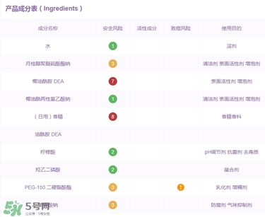 明治玉肌洗發水成分 明治玉肌洗發水含硫酸嗎？