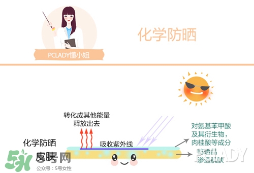 碧柔是物理防曬還是化學防曬？碧柔是化學防曬嗎？