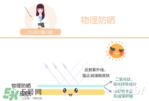 碧柔是物理防曬還是化學防曬？碧柔是化學防曬嗎？