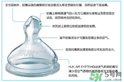 nuk奶嘴那面朝上？nuk奶嘴哪一面朝上是正確的？