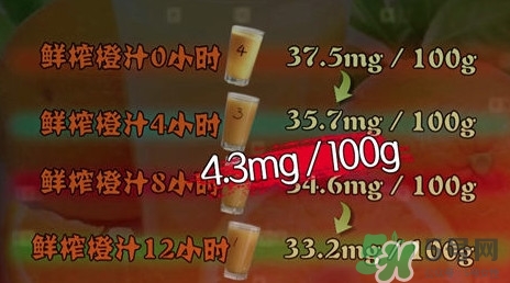 吃螃蟹可以喝蜂蜜水嗎？吃螃蟹能喝橙汁嗎？