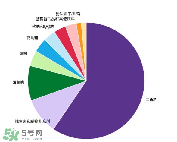 木糖醇可以替代糖嗎？木糖醇能做菜嗎？