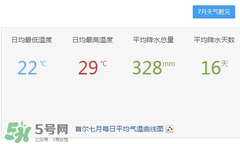 7月份去韓國穿什么？七月份去韓國穿什么衣服