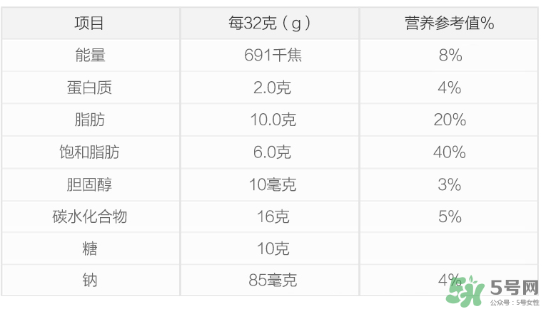 康萃樂益生菌新生兒可以吃嗎？康萃樂益生菌多大能吃？