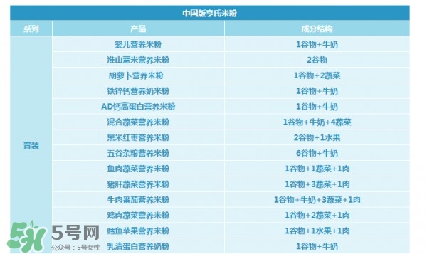 亨氏米粉進口和國產的區別 亨氏米粉的版本區別