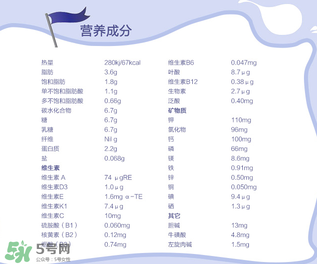 Nanny Care羊奶粉配方如何？Nanny Care羊奶粉成分介紹