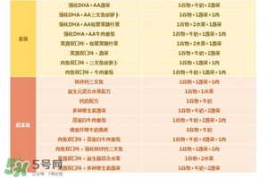 亨氏米粉進口和國產的區別 亨氏米粉的版本區別
