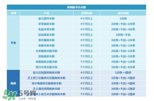 亨氏米粉進口和國產的區別 亨氏米粉的版本區別