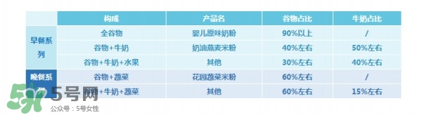 亨氏米粉進口和國產的區別 亨氏米粉的版本區別