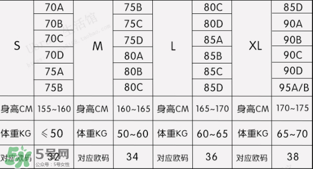 Ubras內(nèi)衣怎么樣？Ubras內(nèi)衣好不好？