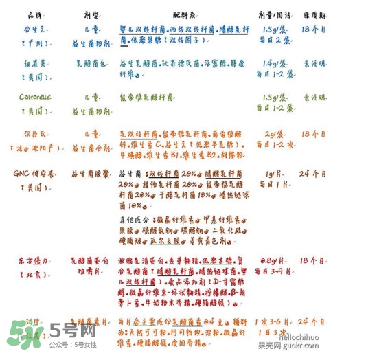 酸奶發(fā)酵菌哪種好？酸奶制作注意事項