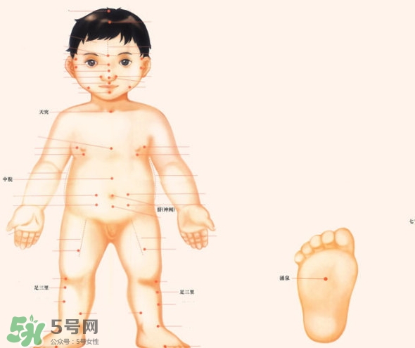 三伏灸小孩可以灸嗎？寶寶多大可以灸三伏灸？