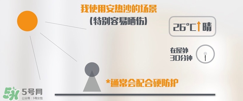 安耐曬粉金瓶和金瓶哪個好 安熱沙粉金瓶和金瓶區別