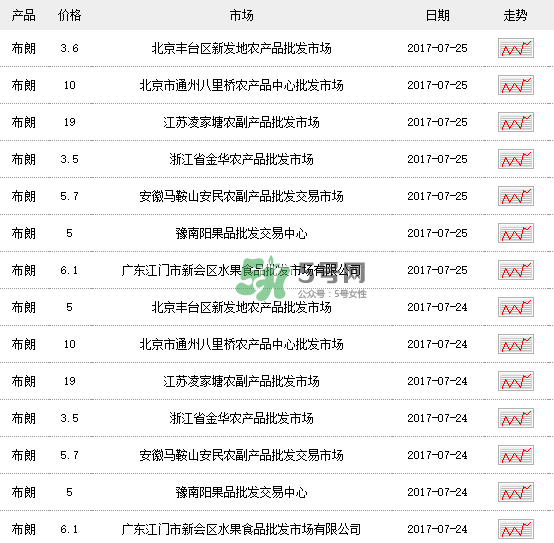黑布李多少錢一斤？黑布李和紅布李哪個貴？